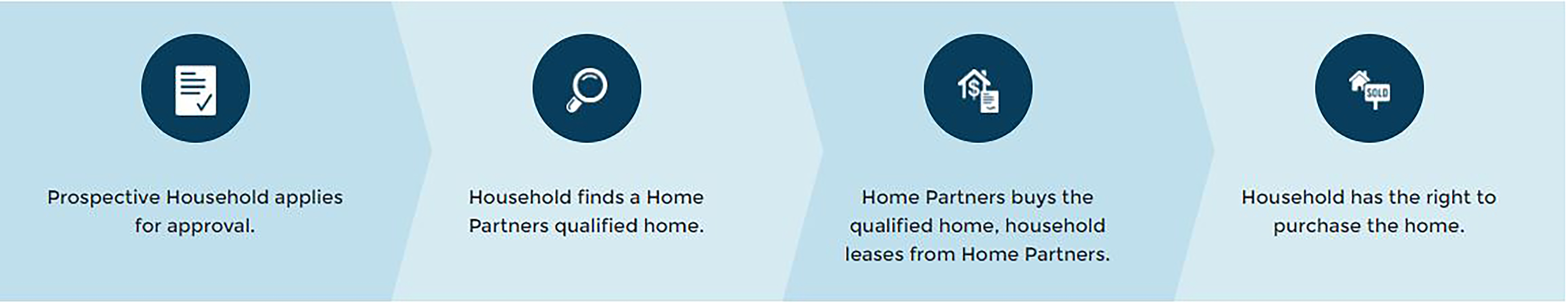 home-partners-of-america-tindell-co-tindell-co